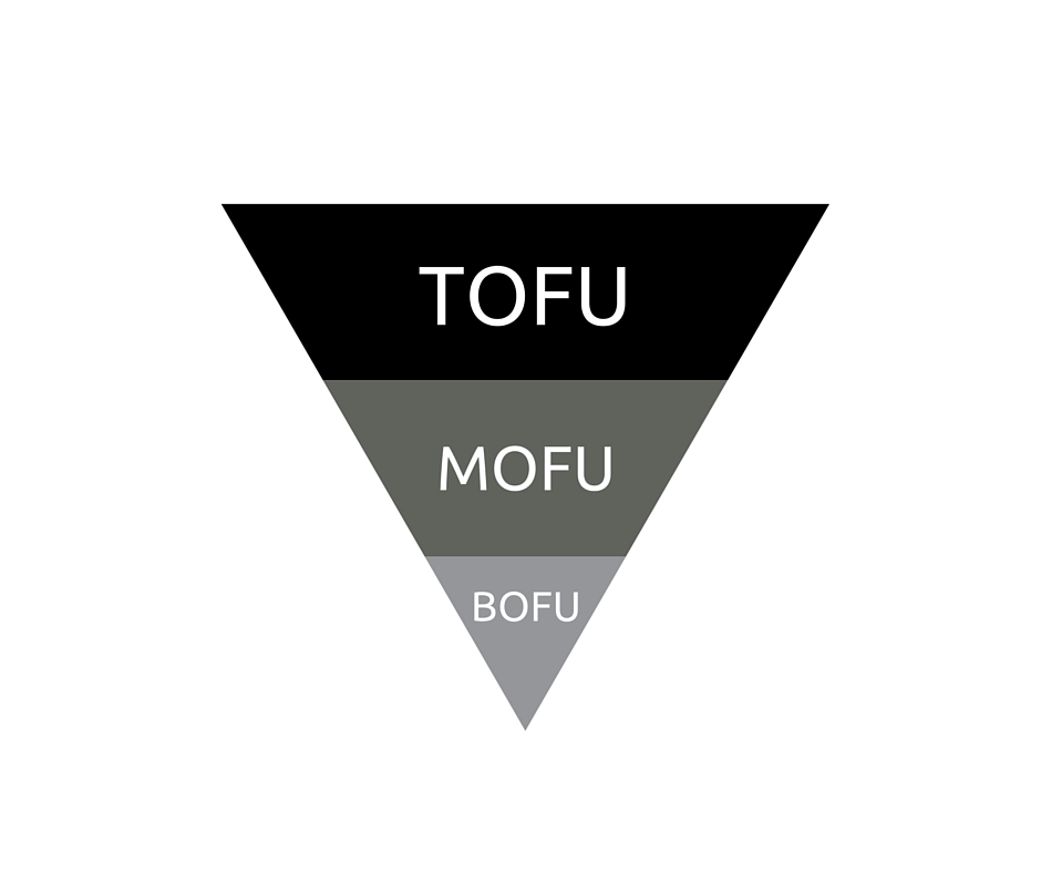 sales funnel